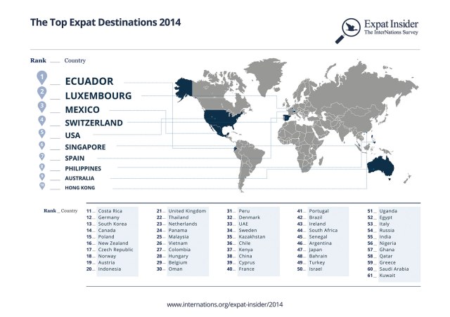 top-expat-destinations